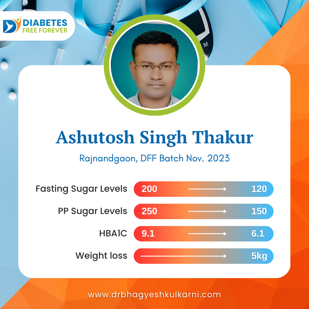 Ashutosh Singh Thakur 1 |